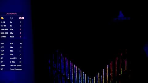 MissSophiaSpecter online show from 12.14.25