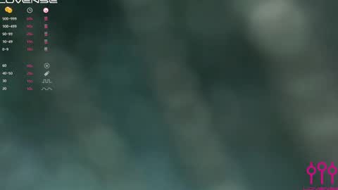 Snapshot of sweeteverdeen chatting on 02.22.25 sweetkatniss online show from 02.22.25