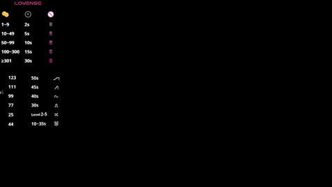 Snapshot of sweetyoops chatting on 03.25.26 Astrid online show from 03.25.26